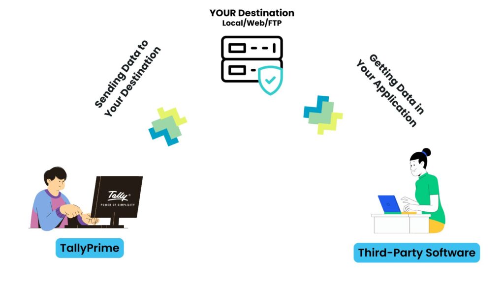 TallyPrime GET API Integration Flow